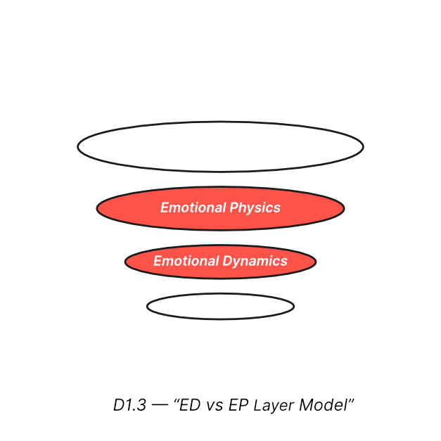 Emotional Physics cover image