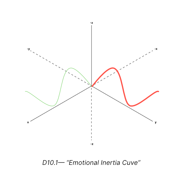 Emotional Physics cover image
