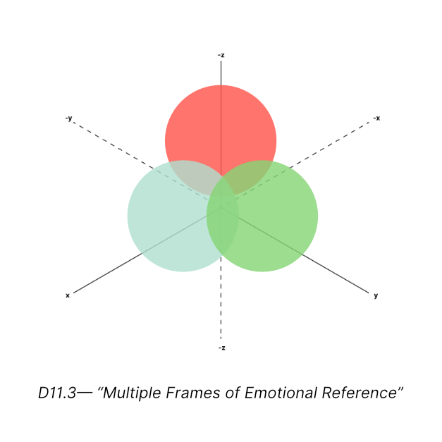 Emotional Physics cover image