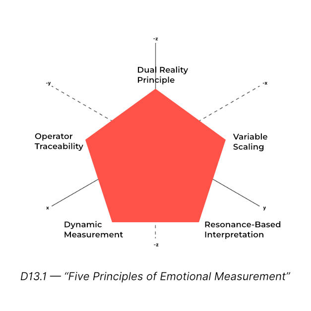 Emotional Physics cover image