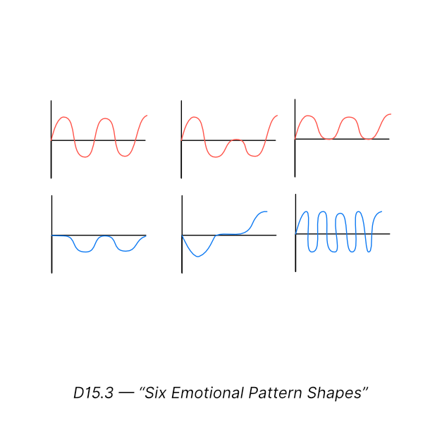 Emotional Physics cover image