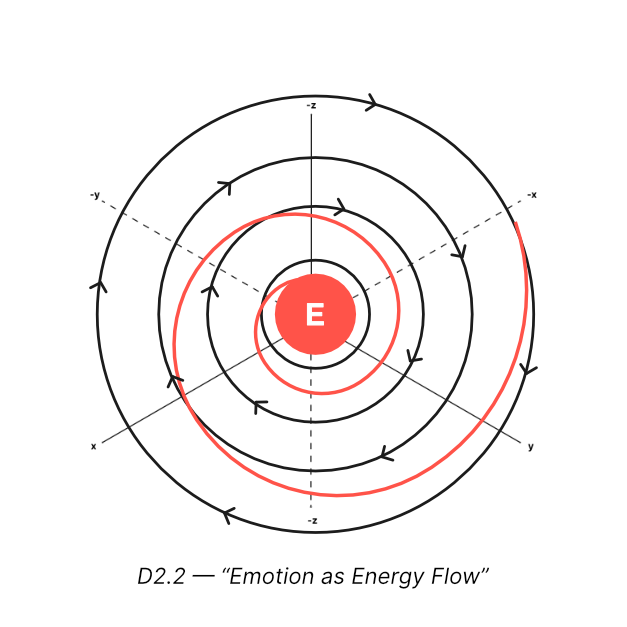 Emotional Physics cover image