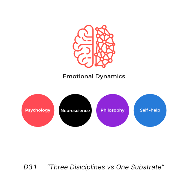 Emotional Physics cover image