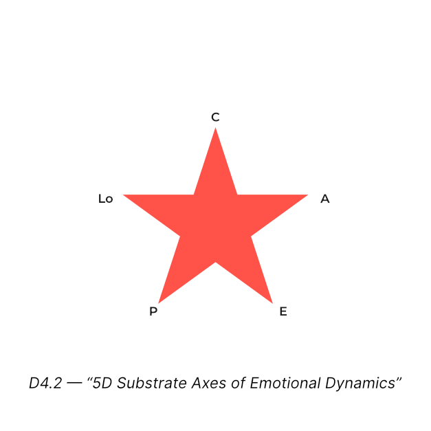 Emotional Physics cover image